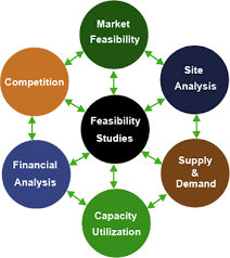 Apa itu Feasibility Study? 1 Apa itu Feasibility Study