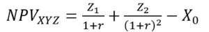 Net Present Value (NPV)