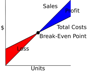 Break Even Point